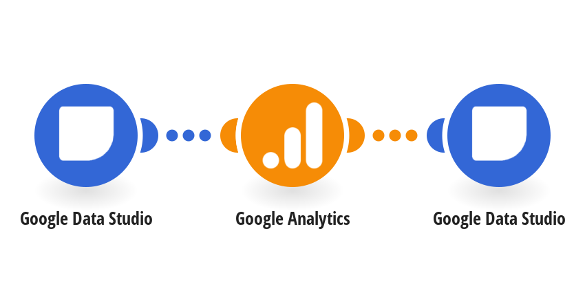 Send Google Analytics data to Google Data Studio