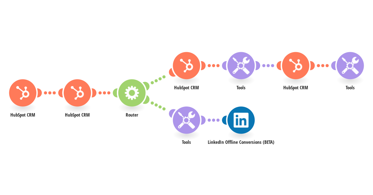 Upload a new LinkedIn Offline Conversion from a new deal in HubSpot CRM
