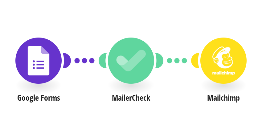 Verify e-mail addresses by MailerCheck and add new subscribers to Mailchimp for valid responses